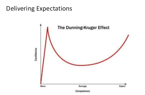 Dunning-Kruger-effect-Running-Your-Marketing