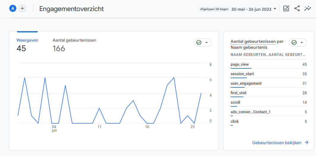 Google analytics 4